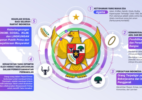 Renungan Daur Ulang Pemaknaan Nilai Pancasila